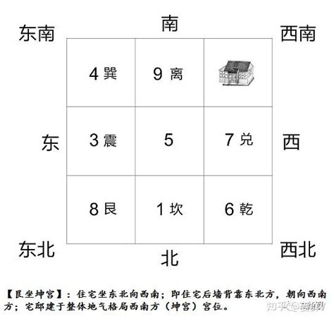 坐東向西八宅